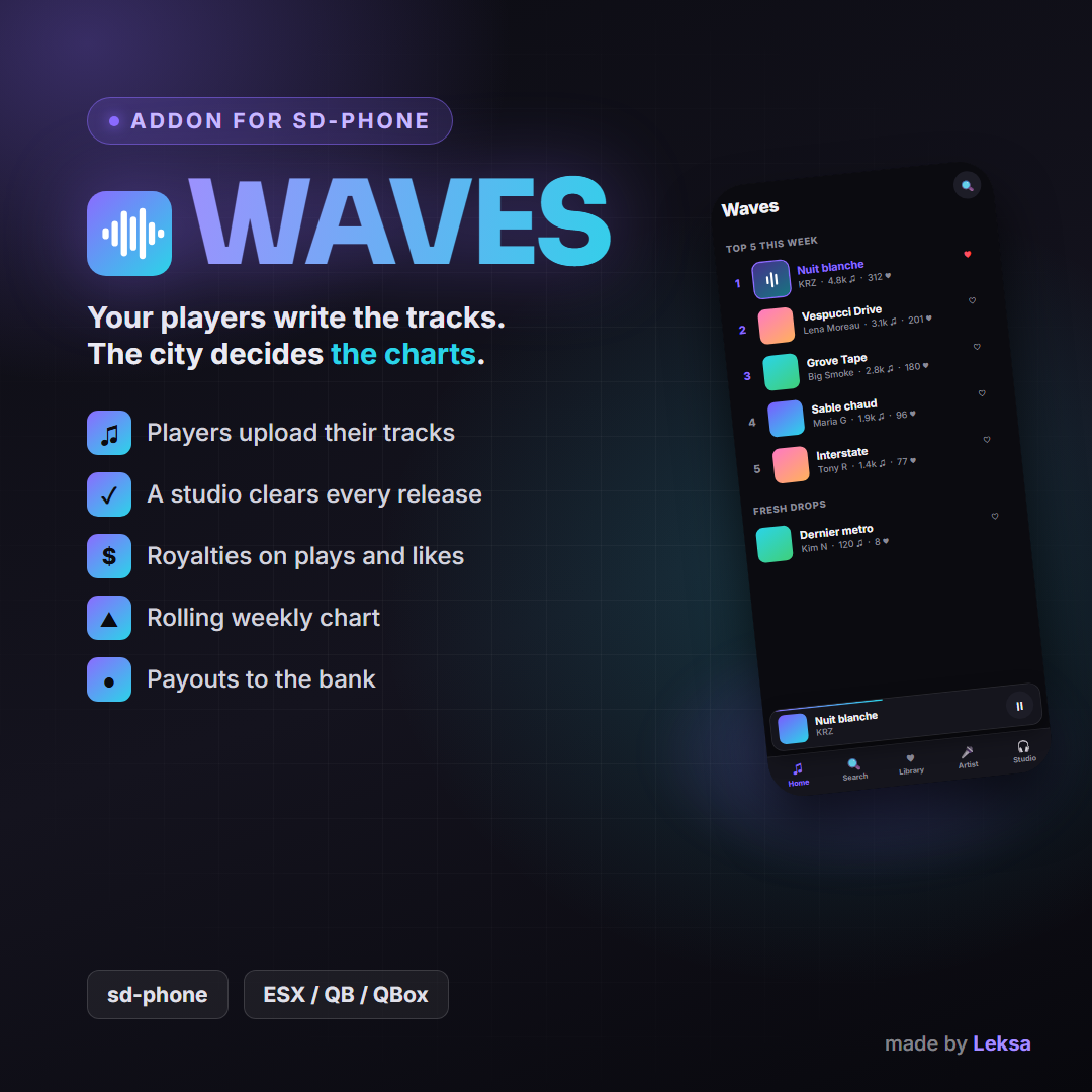 Waves For SD-PHONE