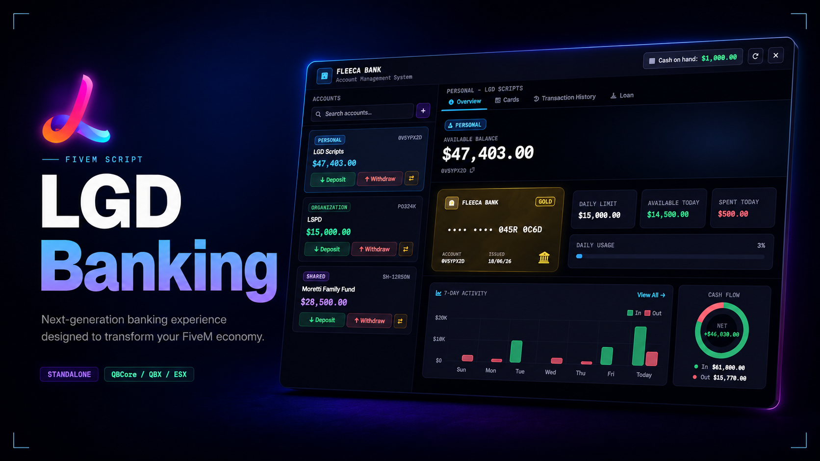 LGD Banking