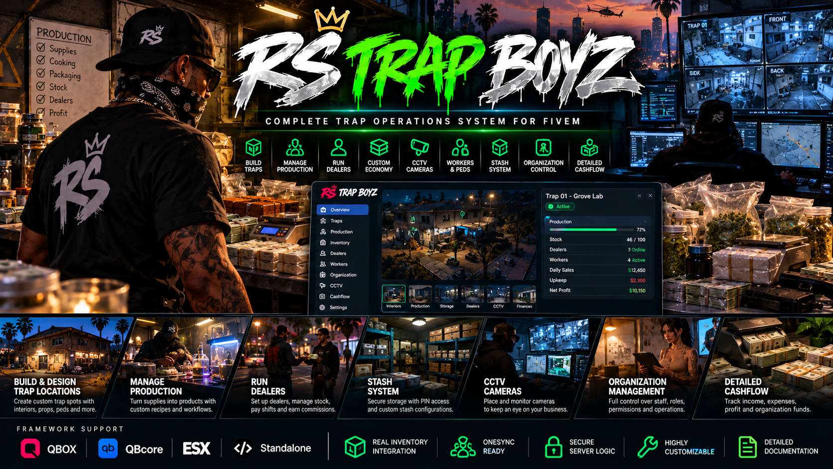 Trap House Builder | CCTV | Dope Boyz | Street Levels | Stash | Inventory | Create a scene