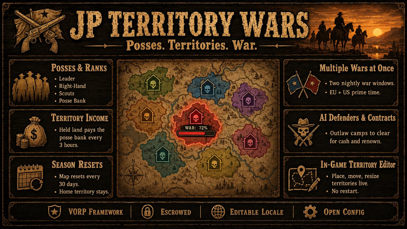 JP-TerritoryWars | Posse Territory War System