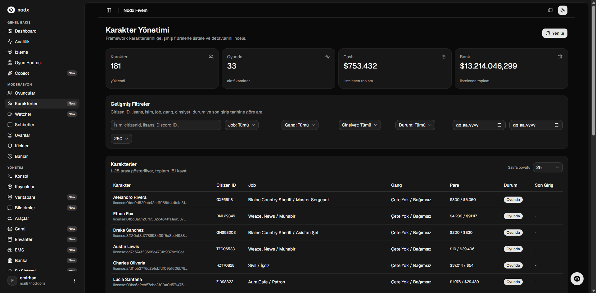 NODX FiveM Web Panel