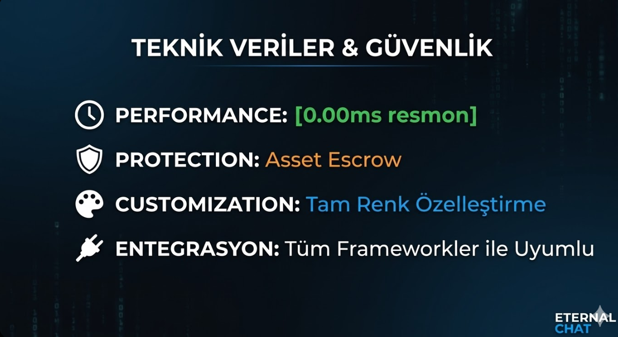 Eternal Chat System
