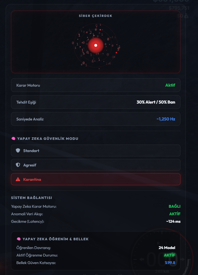 ETERNAL ANTICHEAT V2 — ULTIMATE SERVER PROTECTION & AI RPF SHIELD