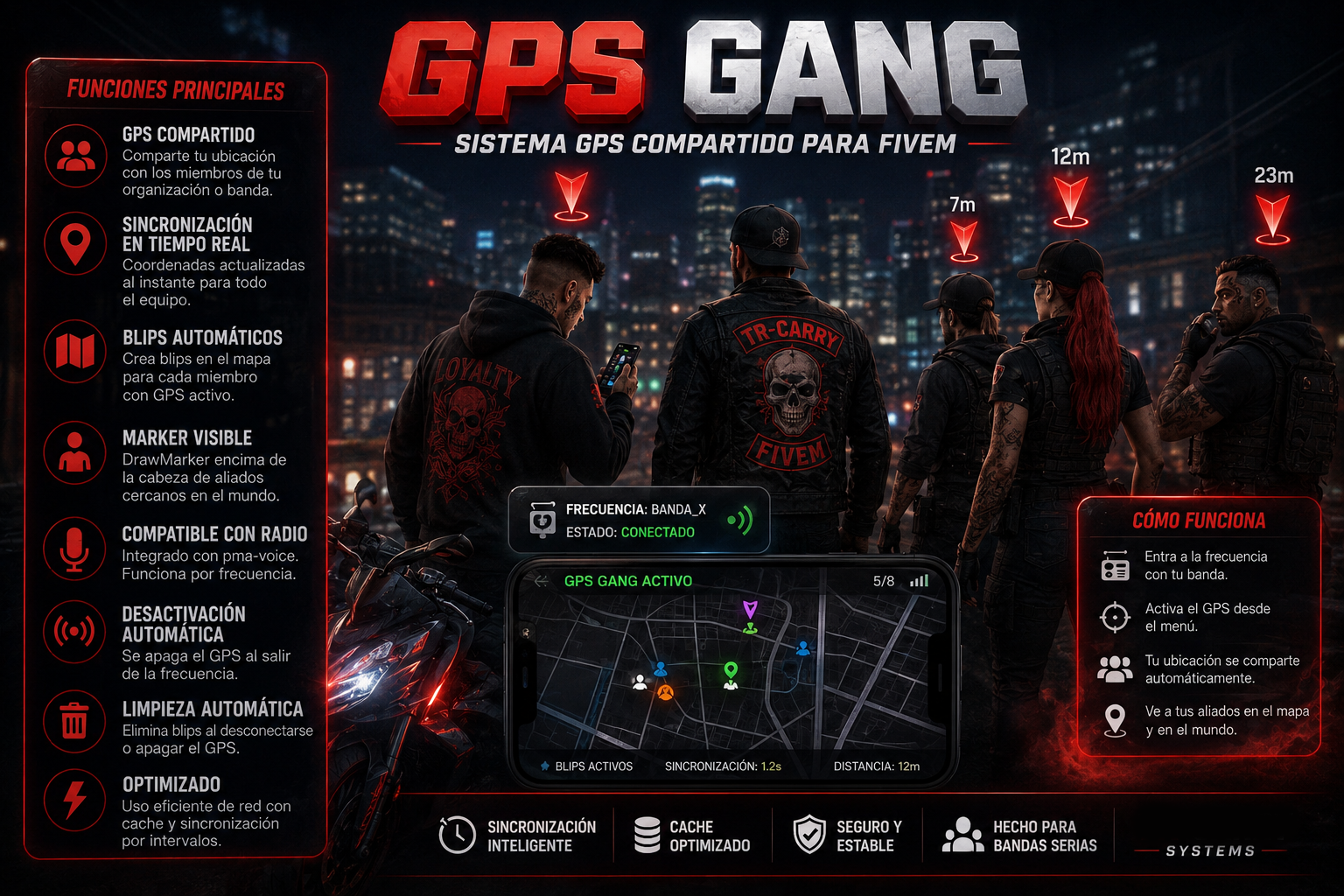 TR-GpsGang