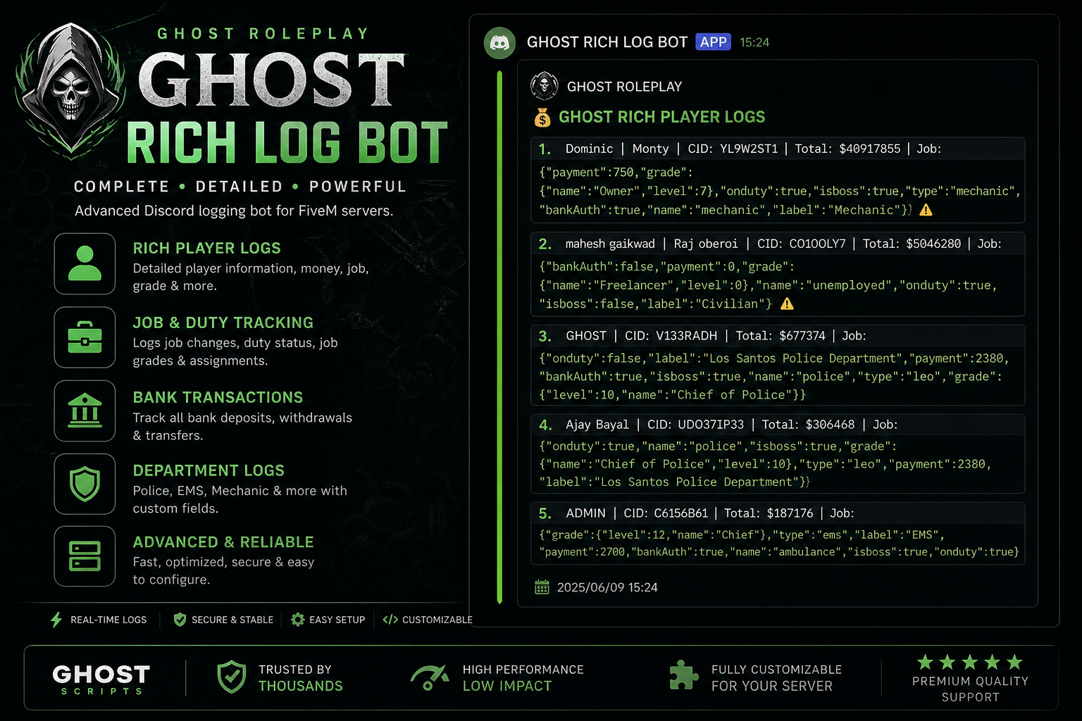 GHOST Rich Players or Top Players Log SYSTEM