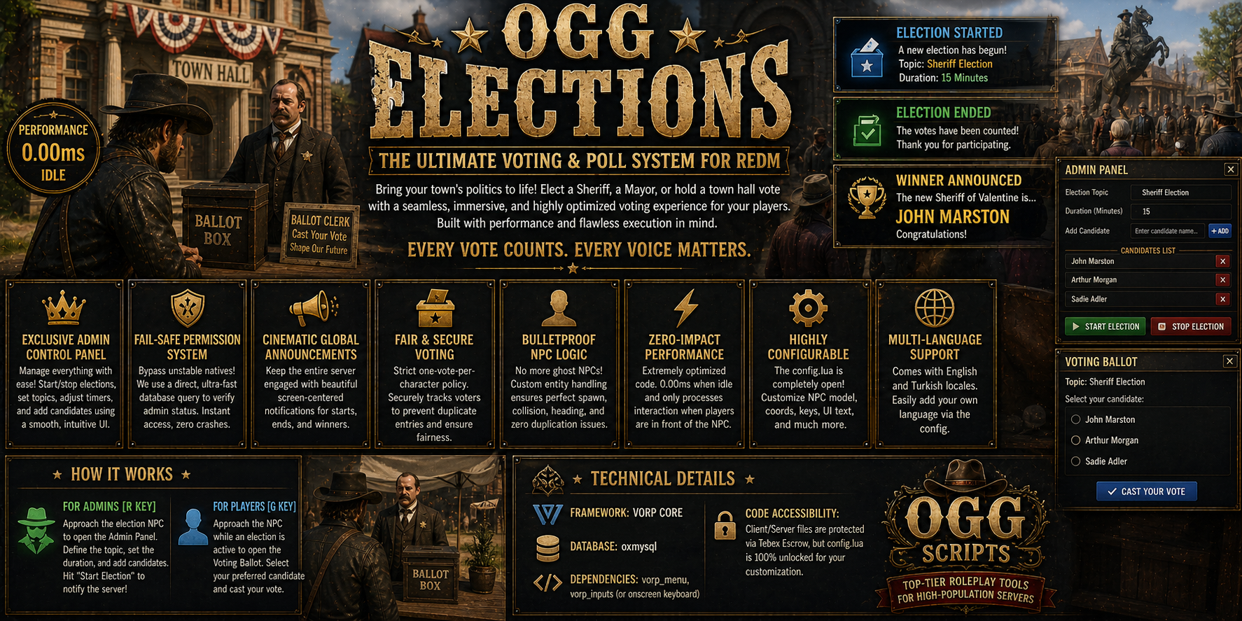 OGG Elections: The Ultimate Voting & Poll System for RedM