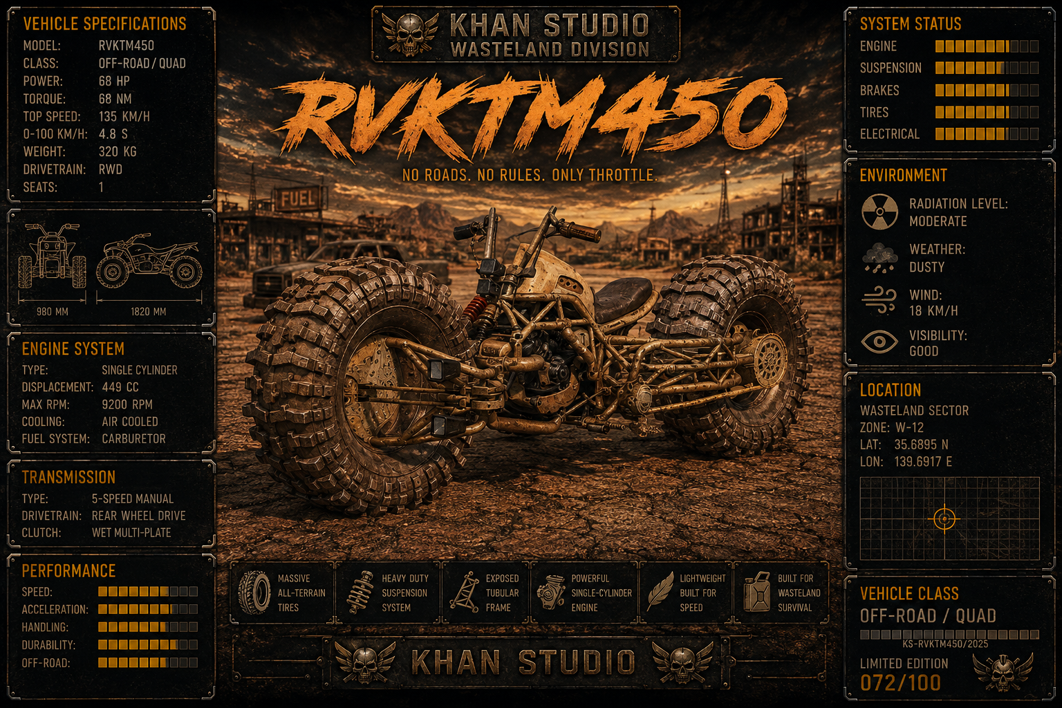 Rvktm450