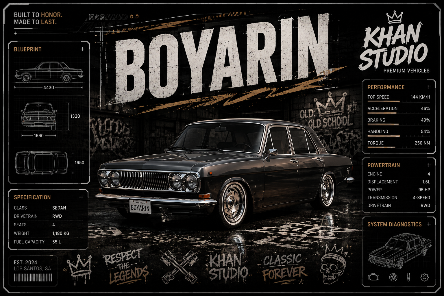Boyarin