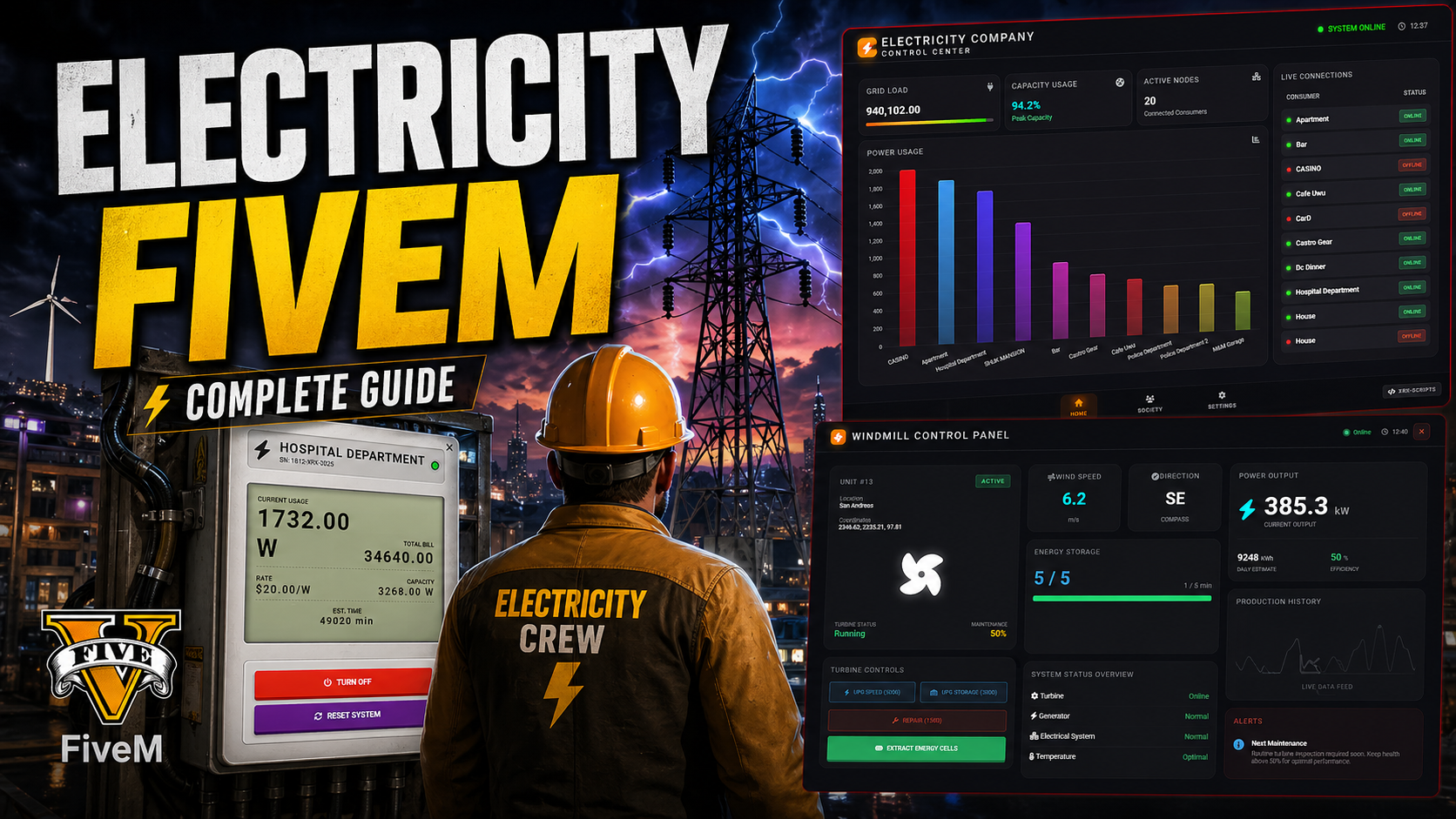 ELECTRICITY SYSTEM
