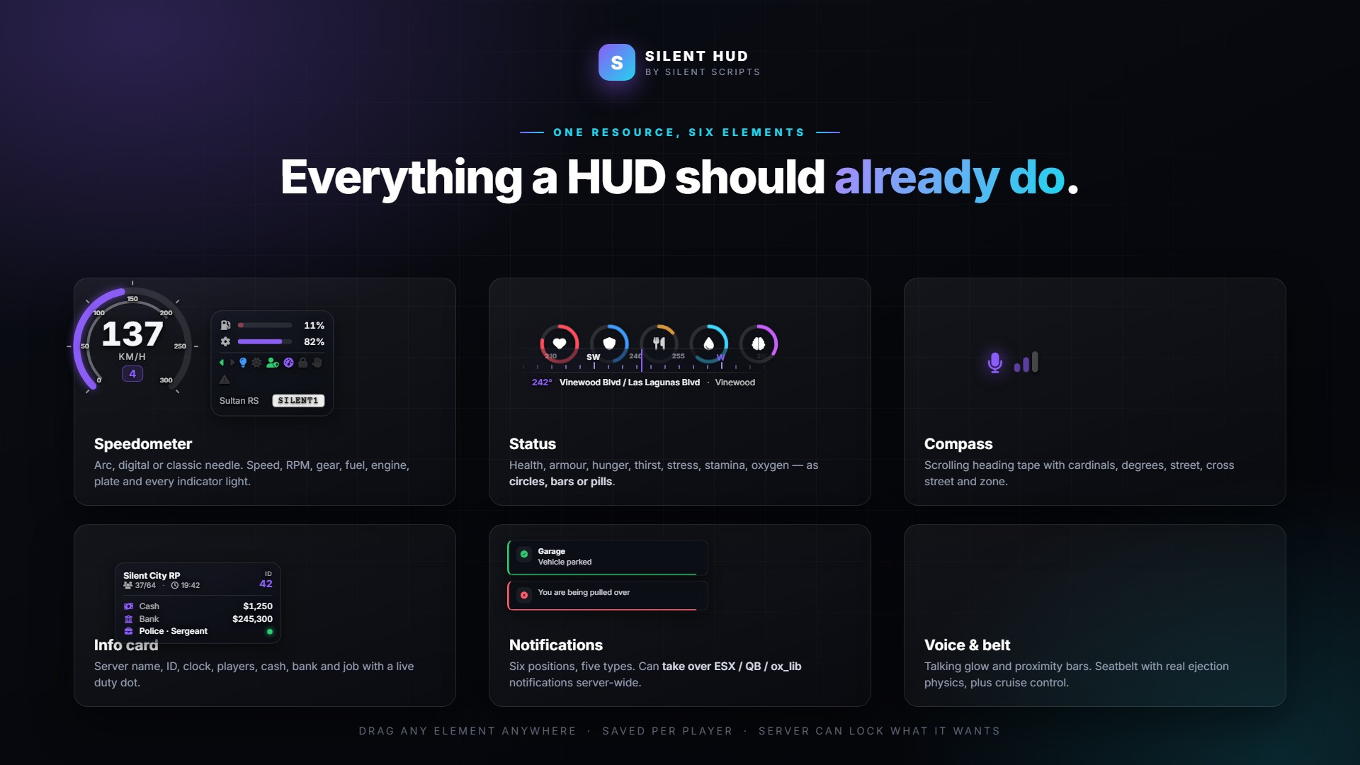 HUD - AIO