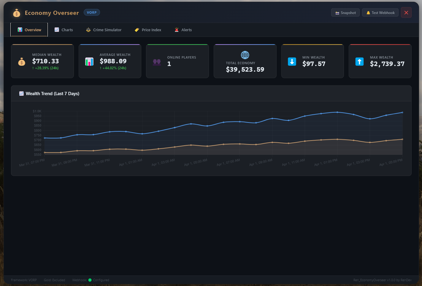Economic Optimization Script