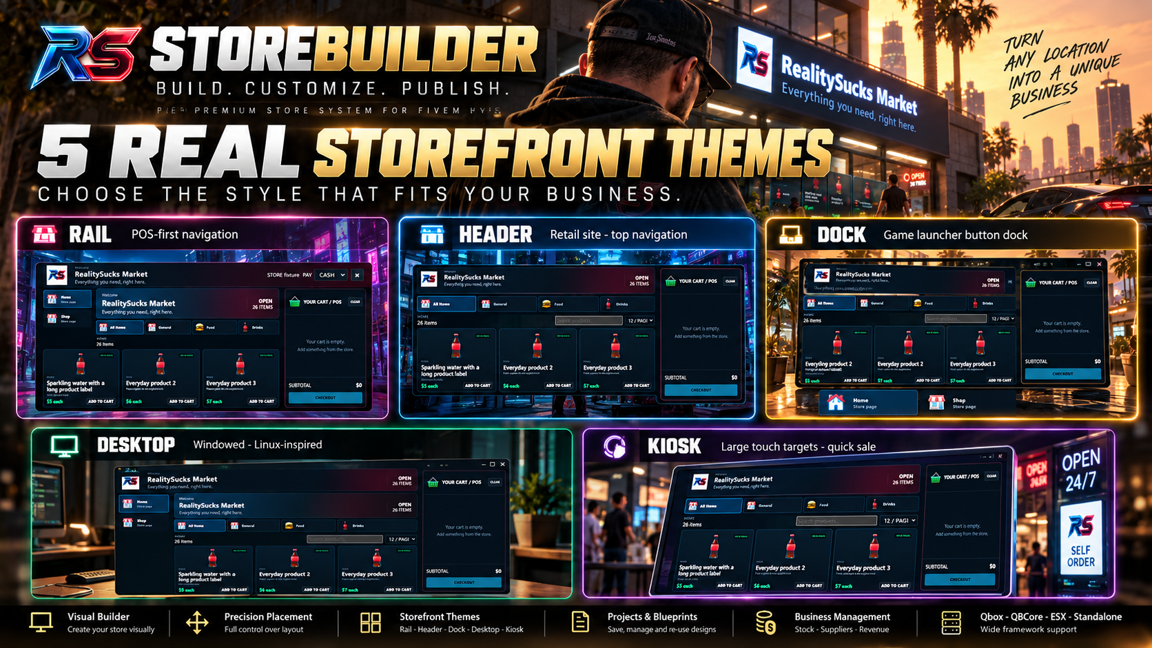 rs-storebuilder | Build Shops | Control Inventory | Payroll | Scene and World Builder