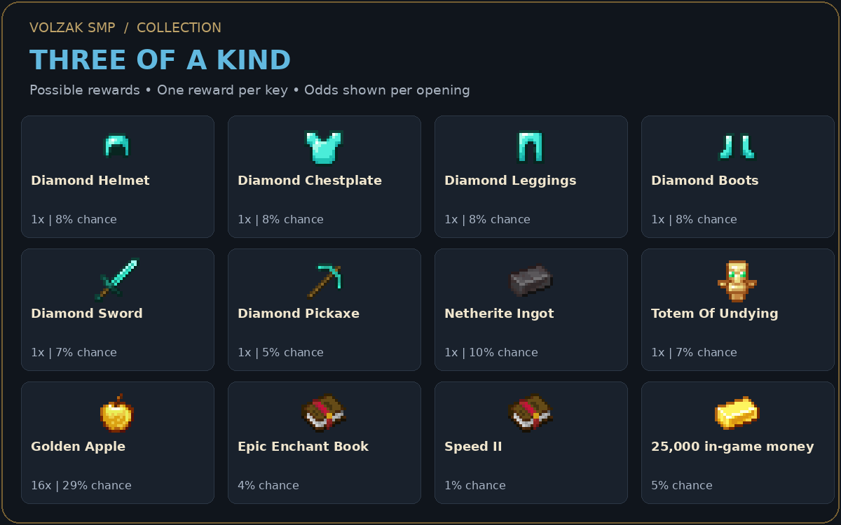 Three of a Kind Key