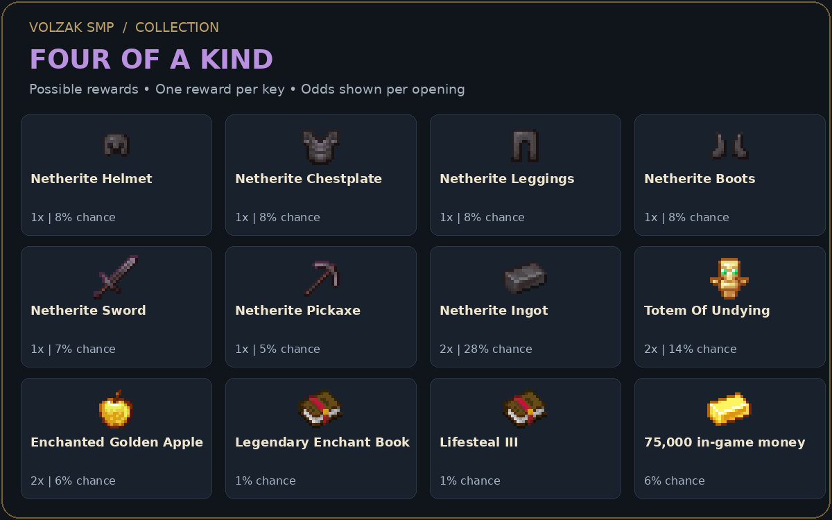 Four of a Kind Key
