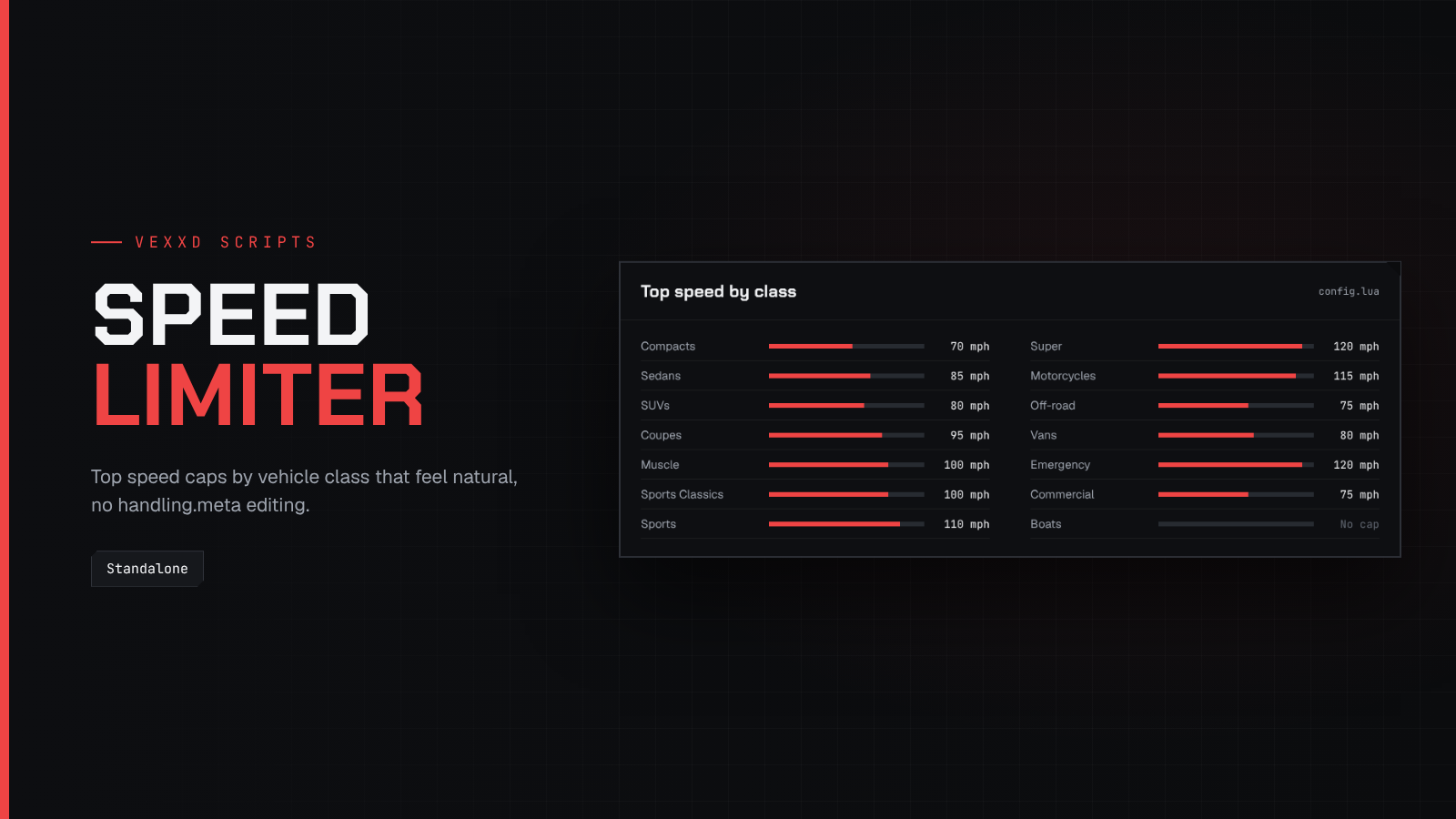 Speed Limiter