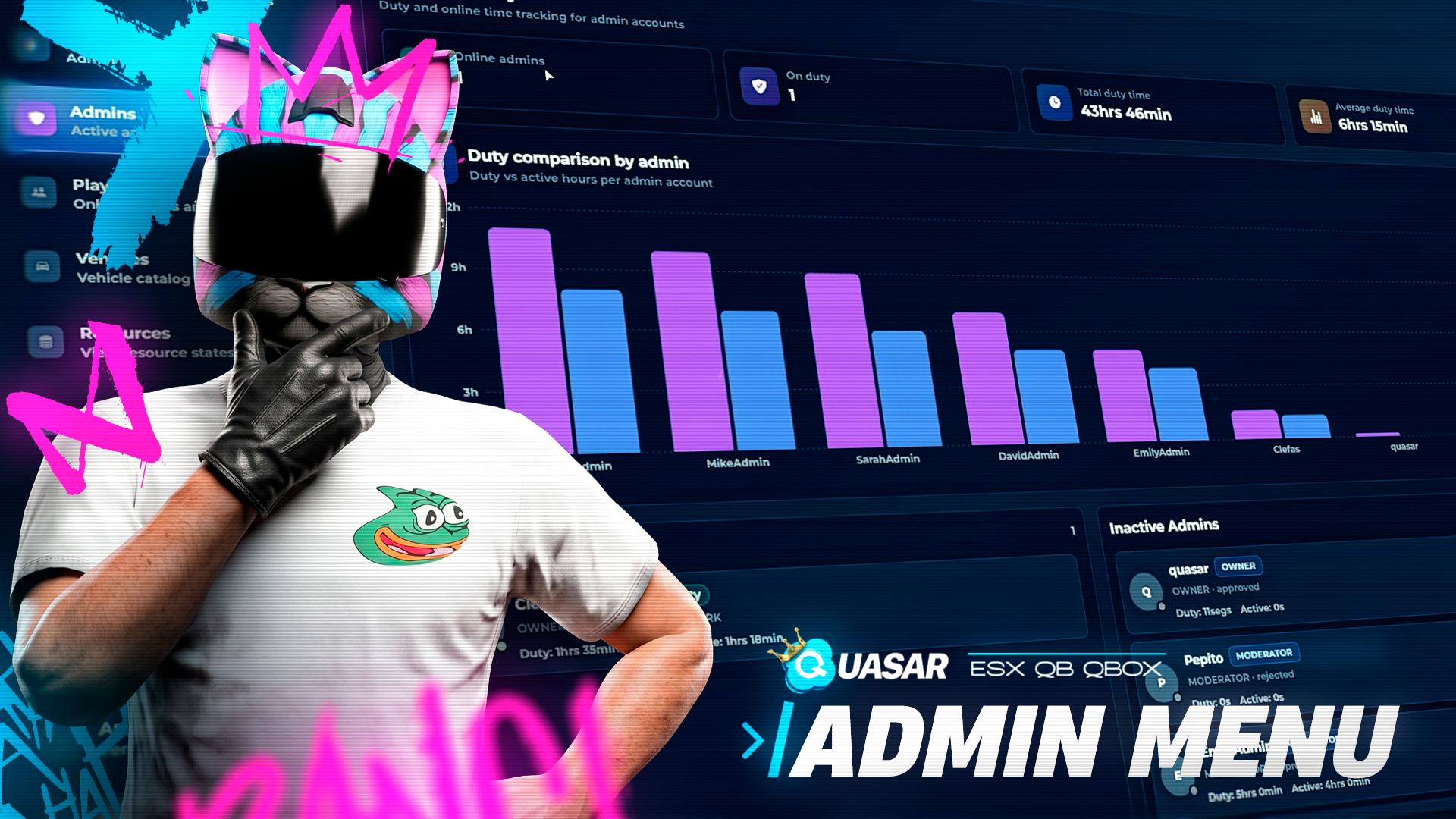 Admin Menu