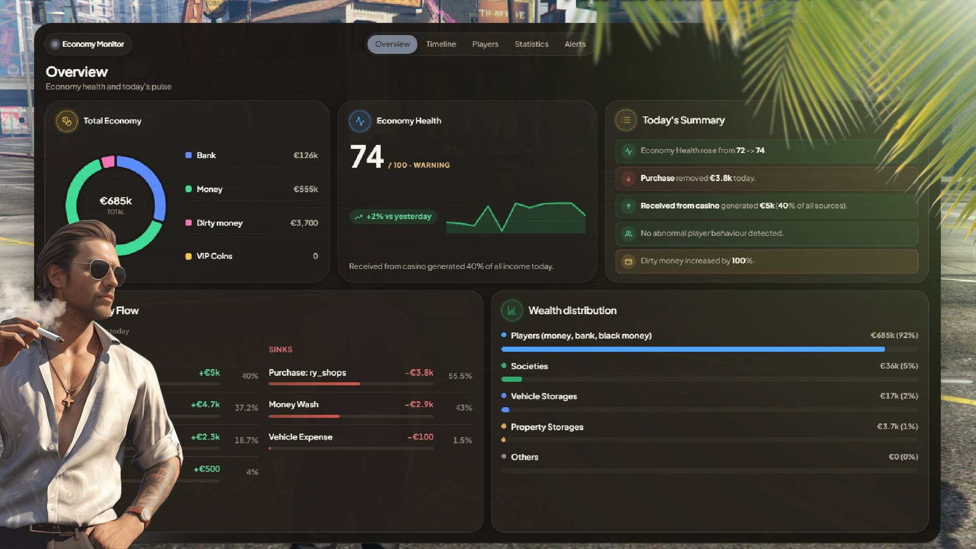 Economy Monitor