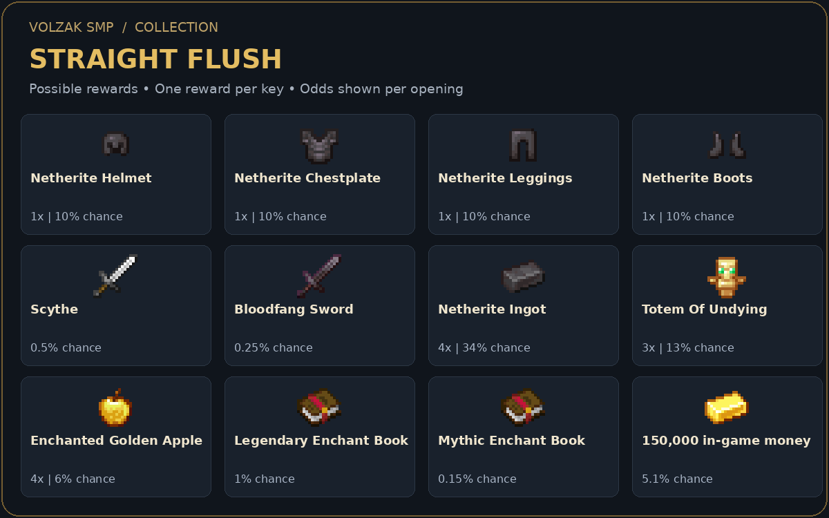 Straight Flush Key