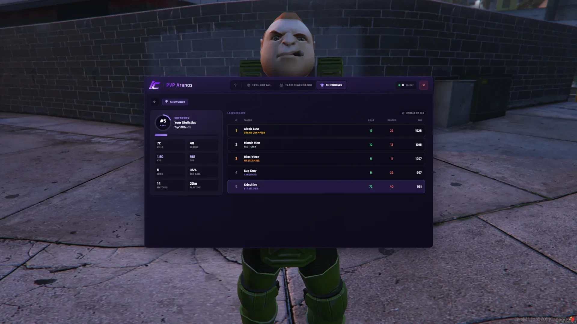 The Arenas leaderboard and personal statistics panel