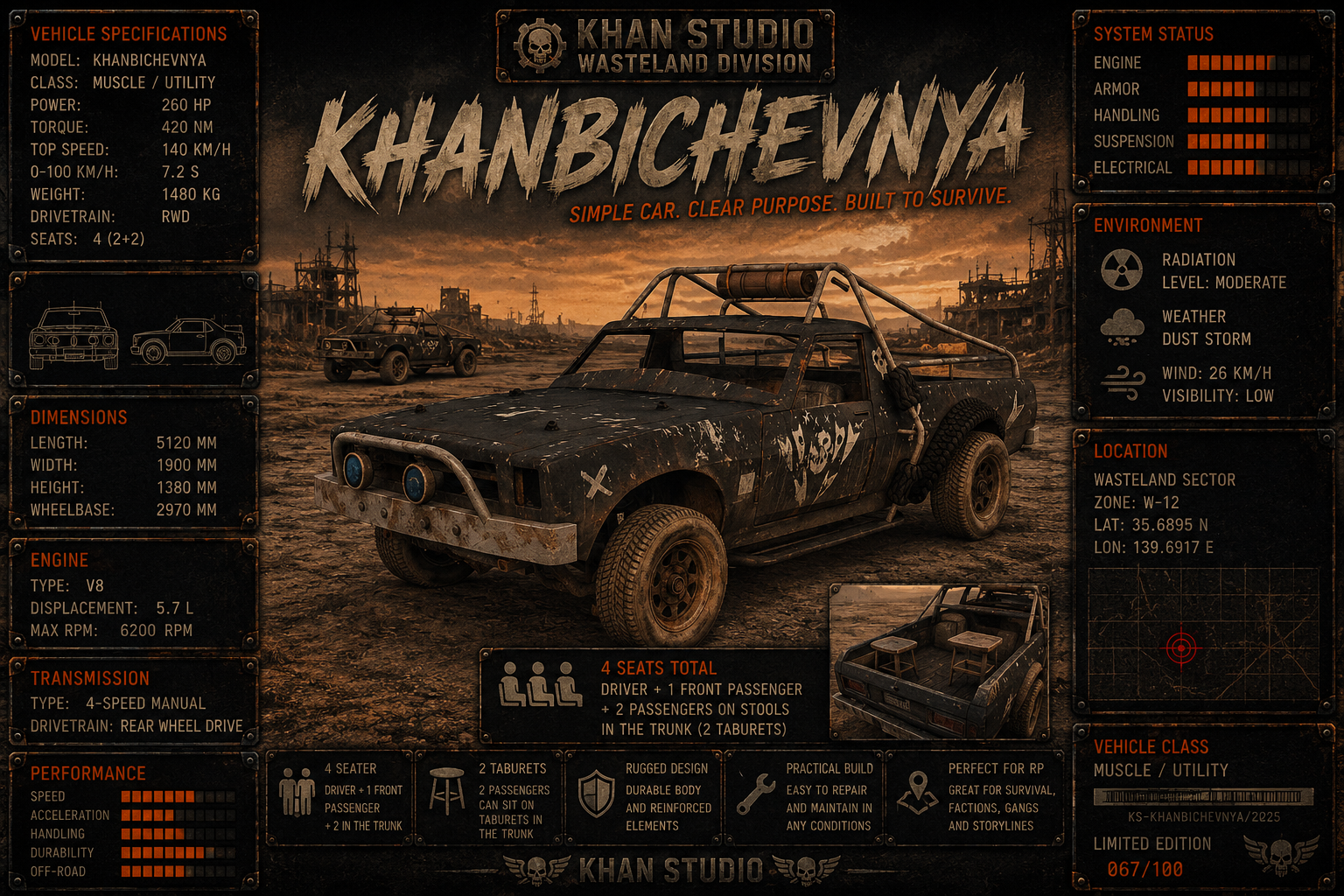 Khanbichevnya