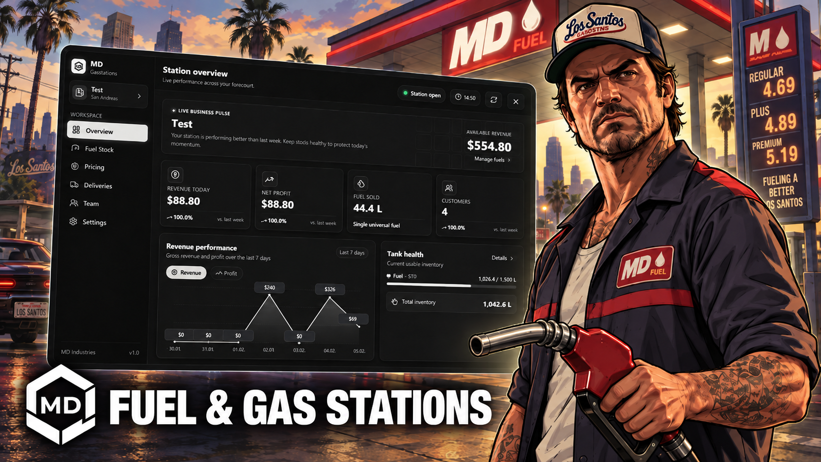 MD Fuel & Gas Stations - OPENSOURCE