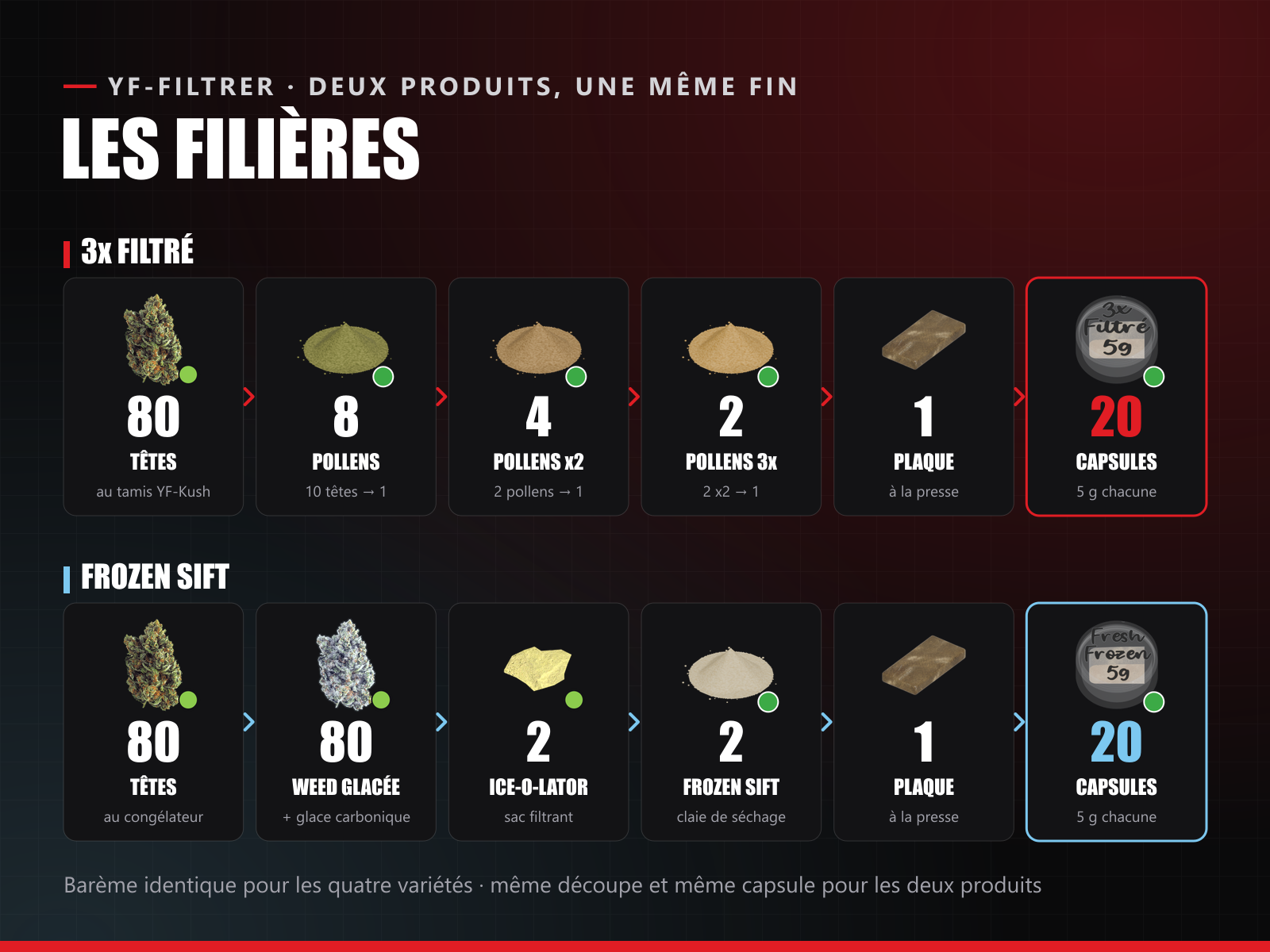 YF-Filtrer