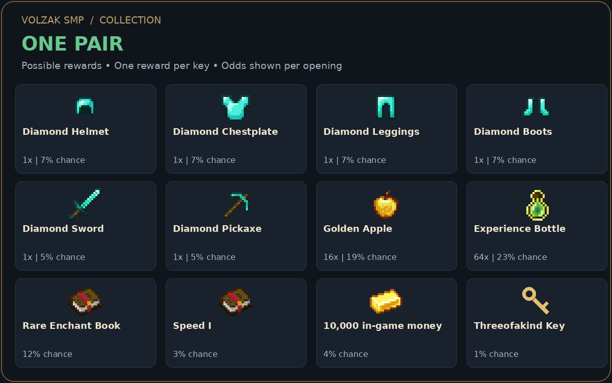 One Pair Key