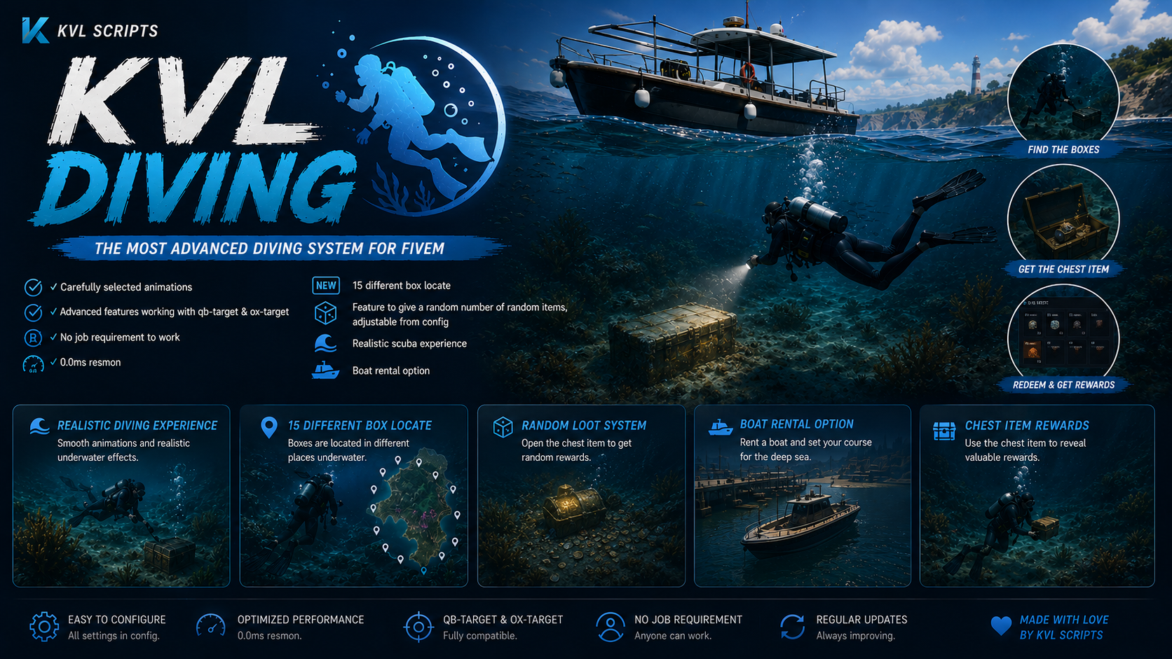 [OPENSOURCE] Diving