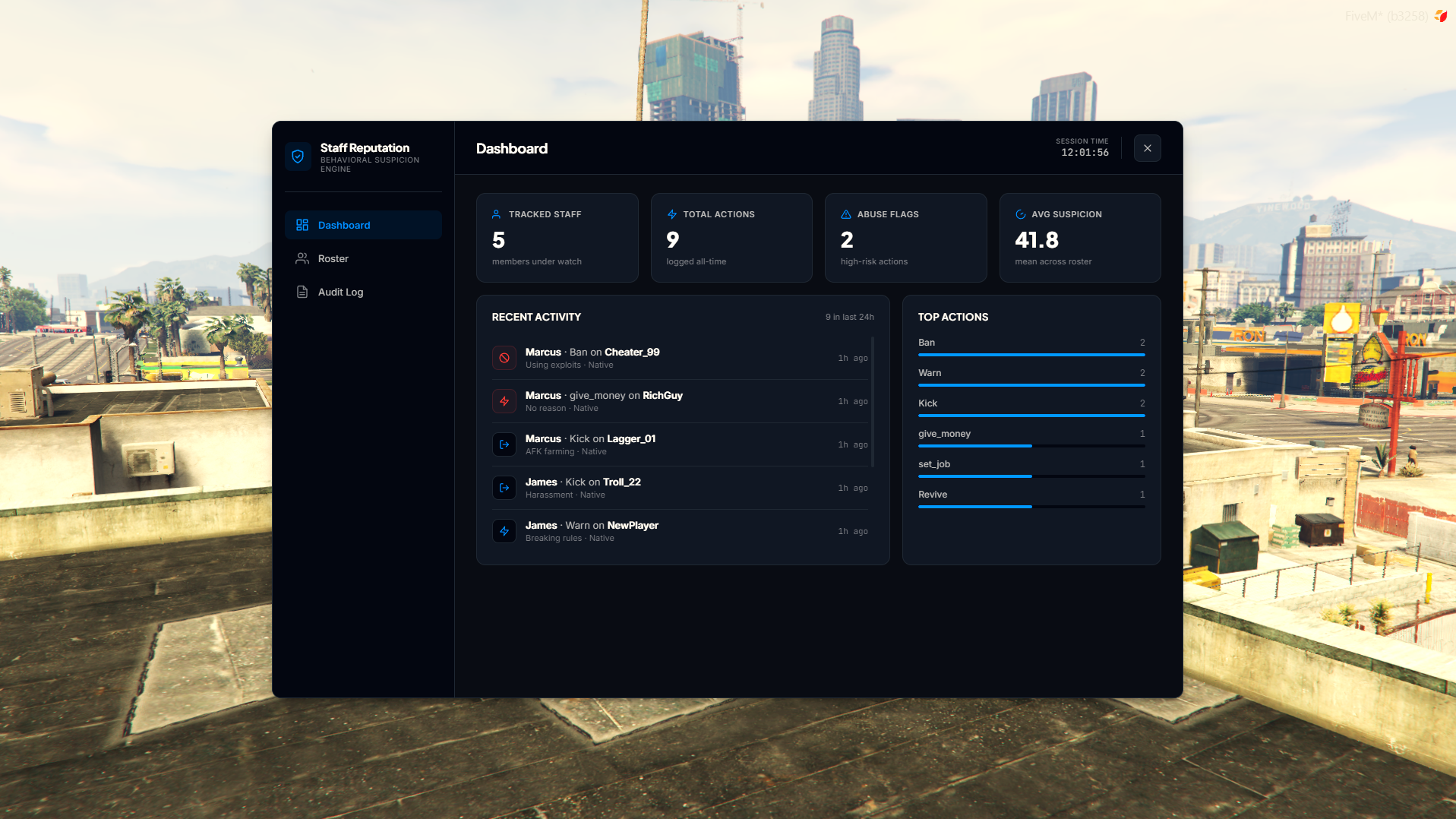 Staff Reputation System