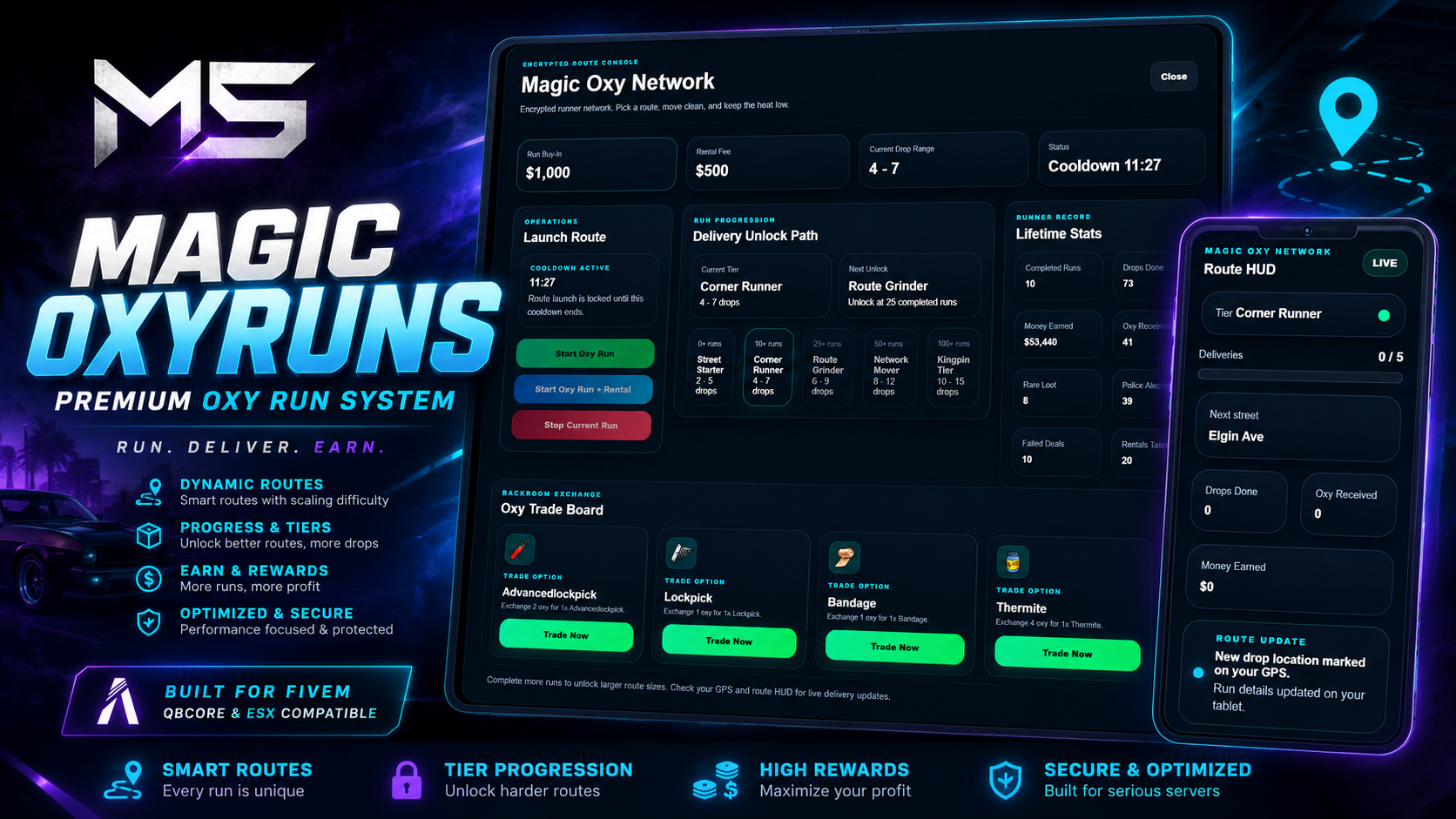 Magic Oxyruns