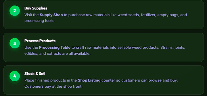 🌿 LD ORGANICS | DISPENSARY BUSINESS