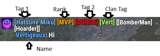 Custom Tag / Title