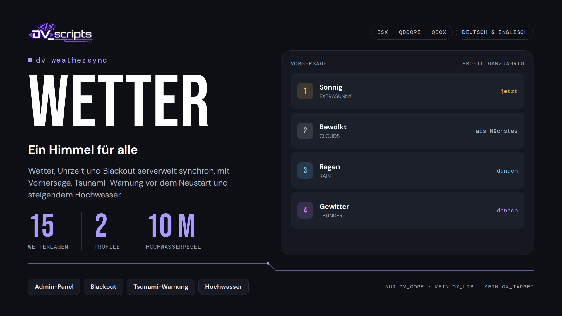 dv_weathersync