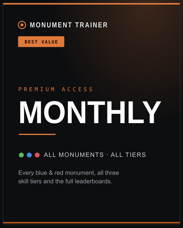 Premium — Monthly