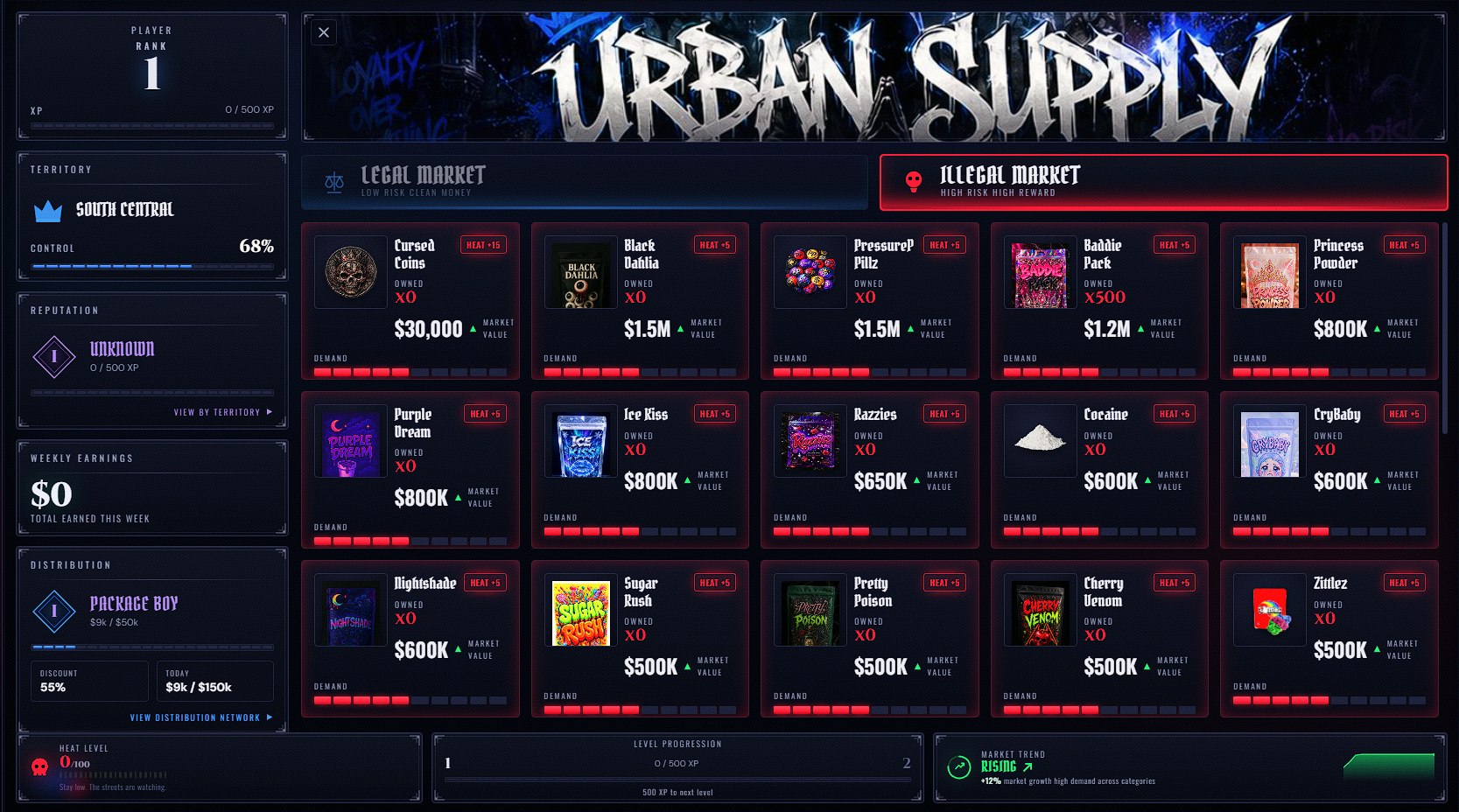 EclipSys Urban Supply + Distribution V3 | Full Street-to-Syndicate Economy