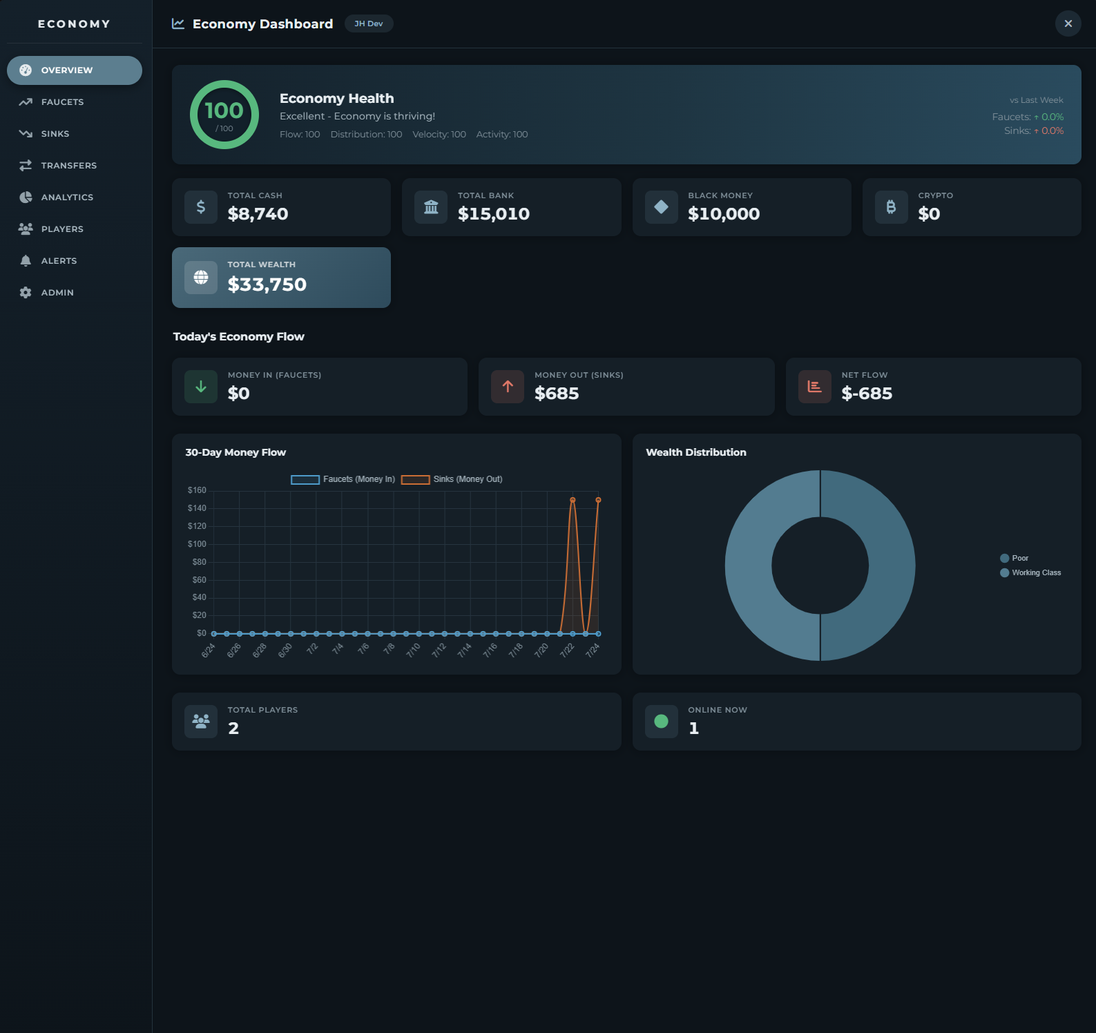 JH Economy Dashboard
