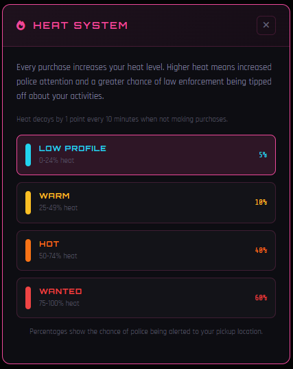Fiveous Blackmarket (Escrowed)