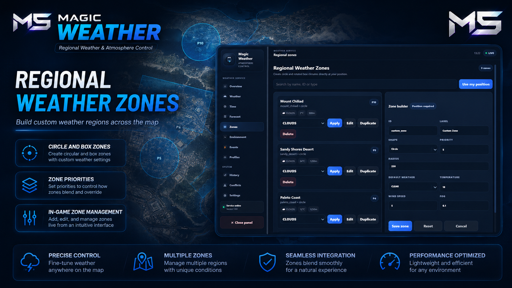 Magic Weather – Open Source