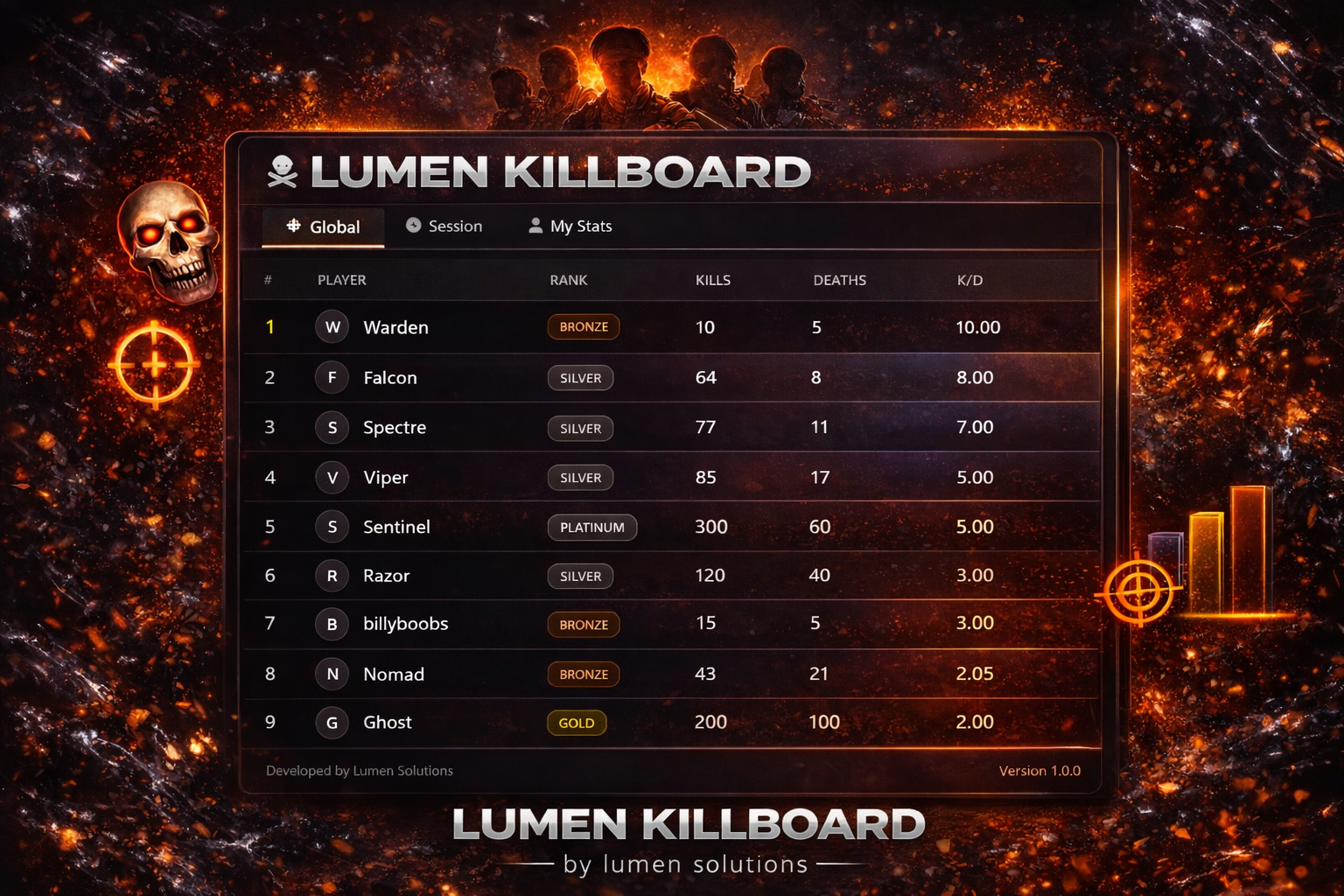 Lumen Killboard