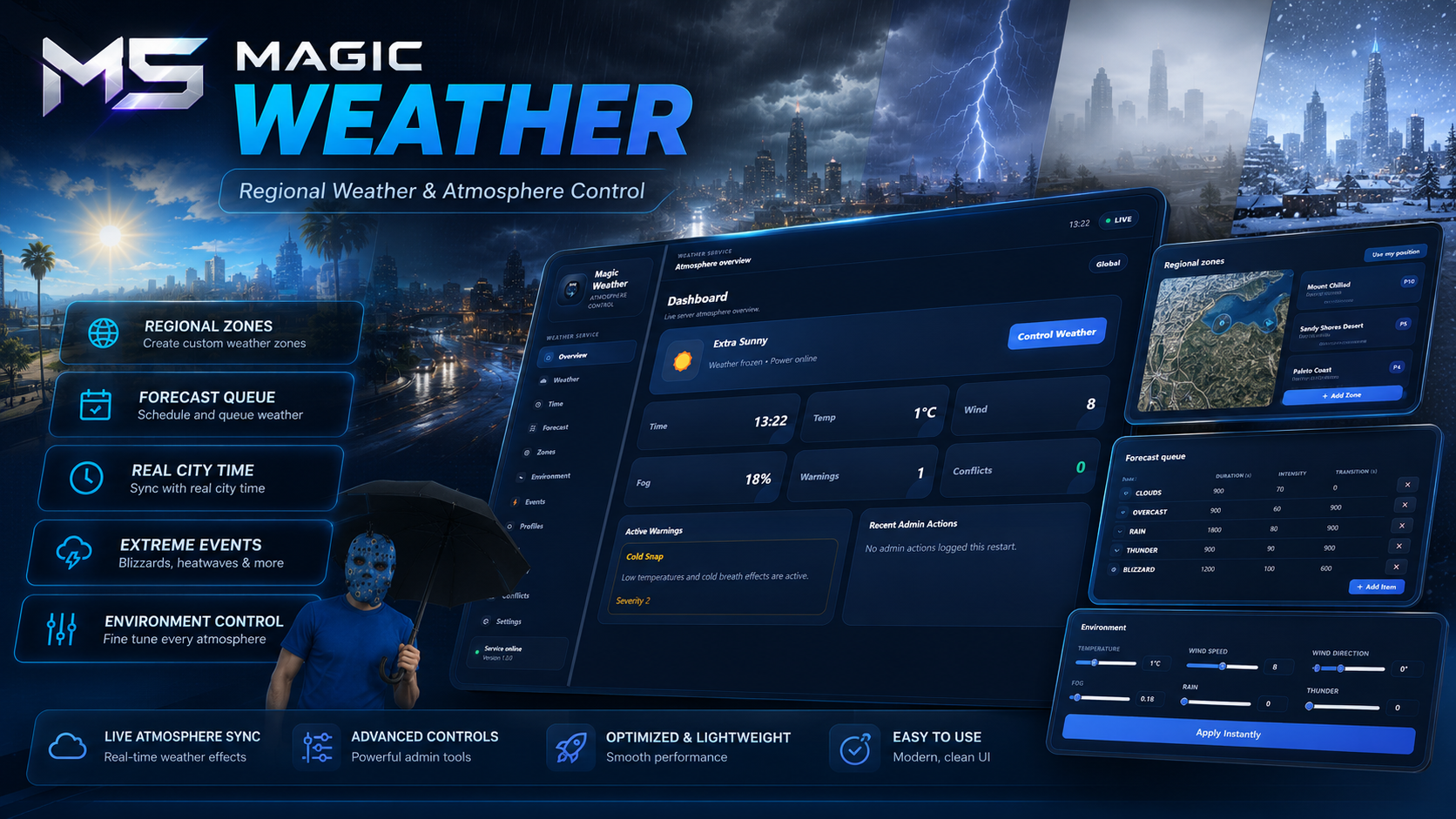 Magic Weather – Open Source