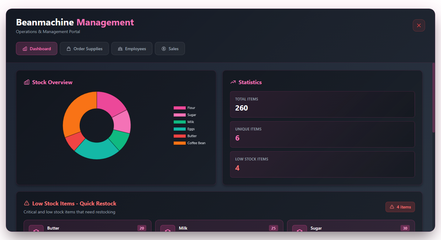 Rup-Businesses