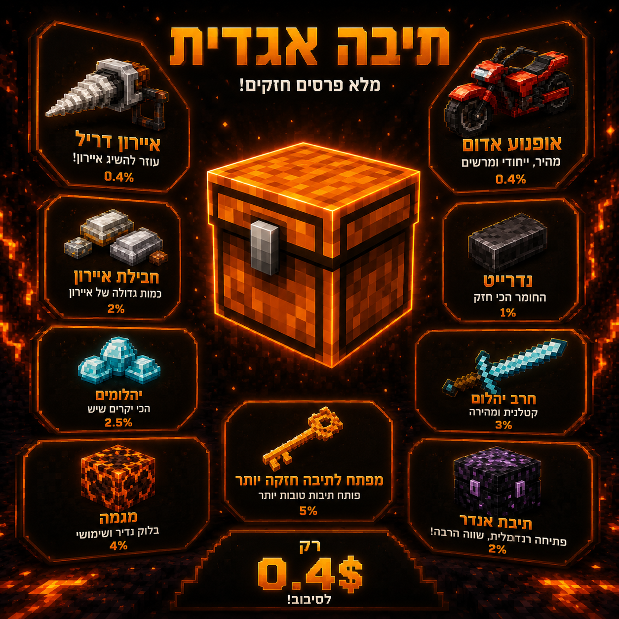 קופסאת מגמה