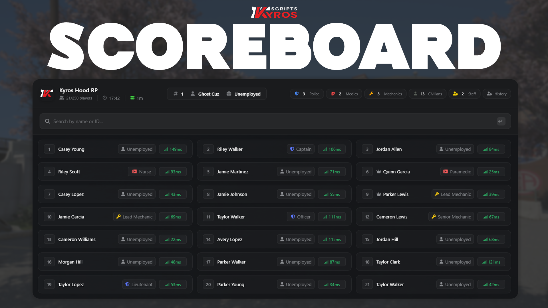 KYROS SCOREBOARD