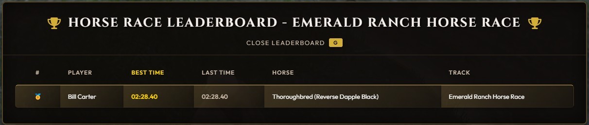 DynaDev Horse Race