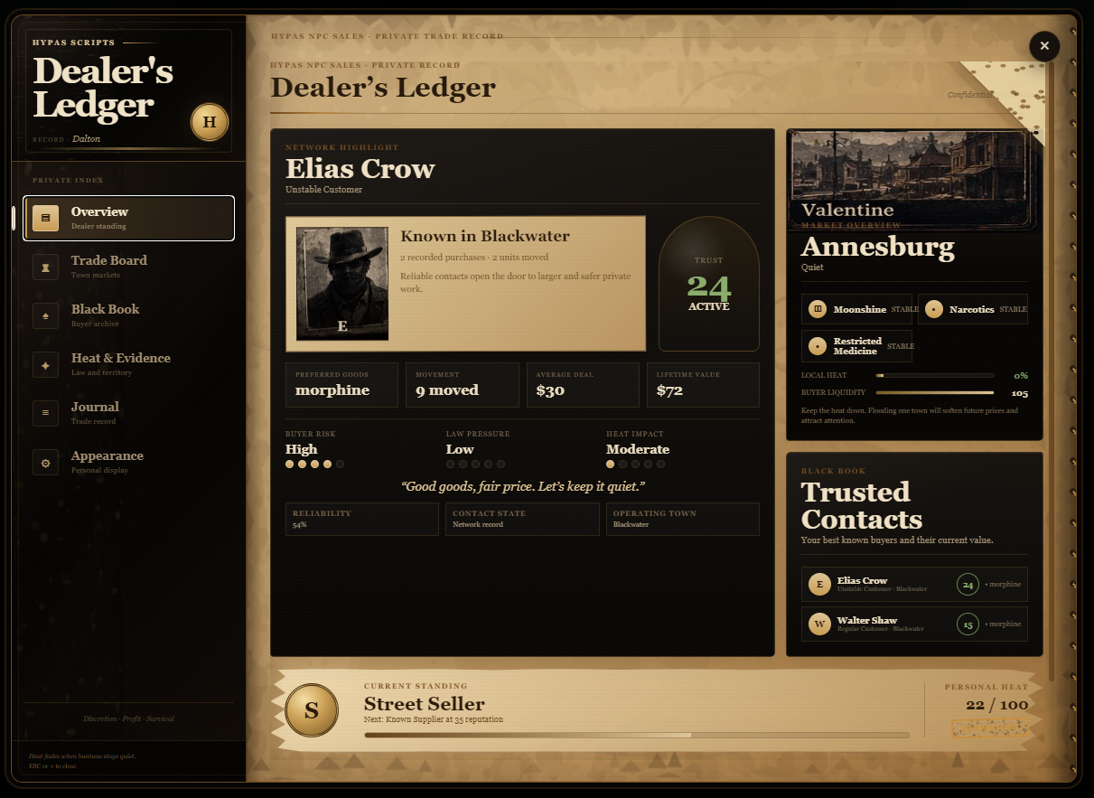 Hypa's Advanced NPC Sales - (v4.2.6) (RedM, VORP)