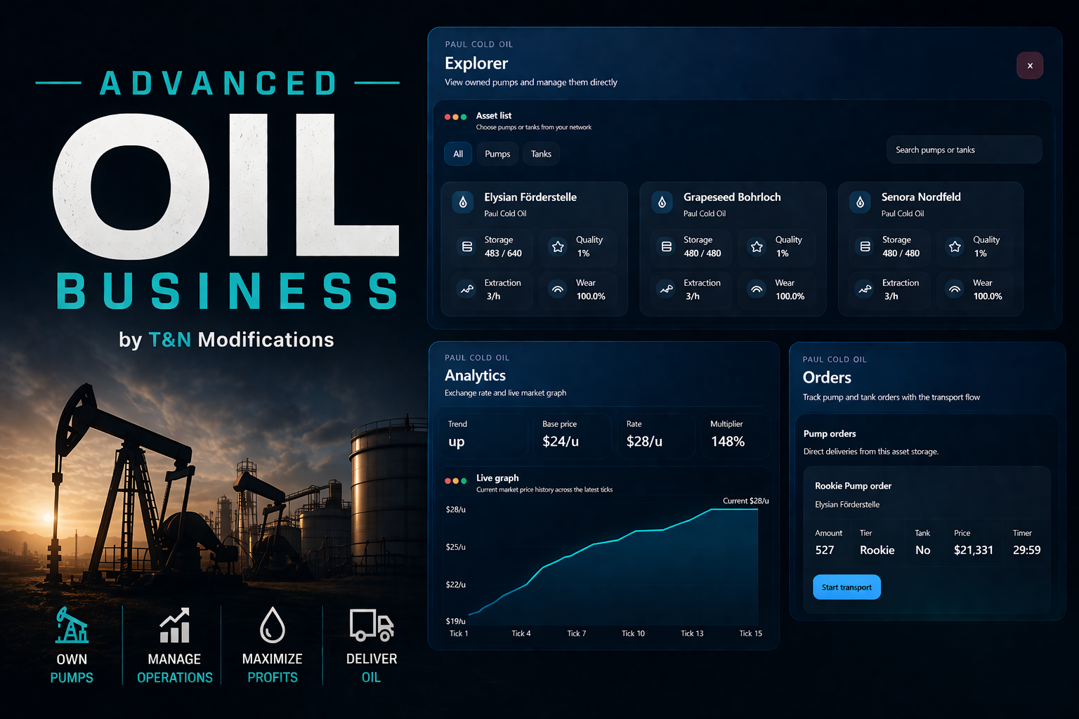 Advanced Oil Business