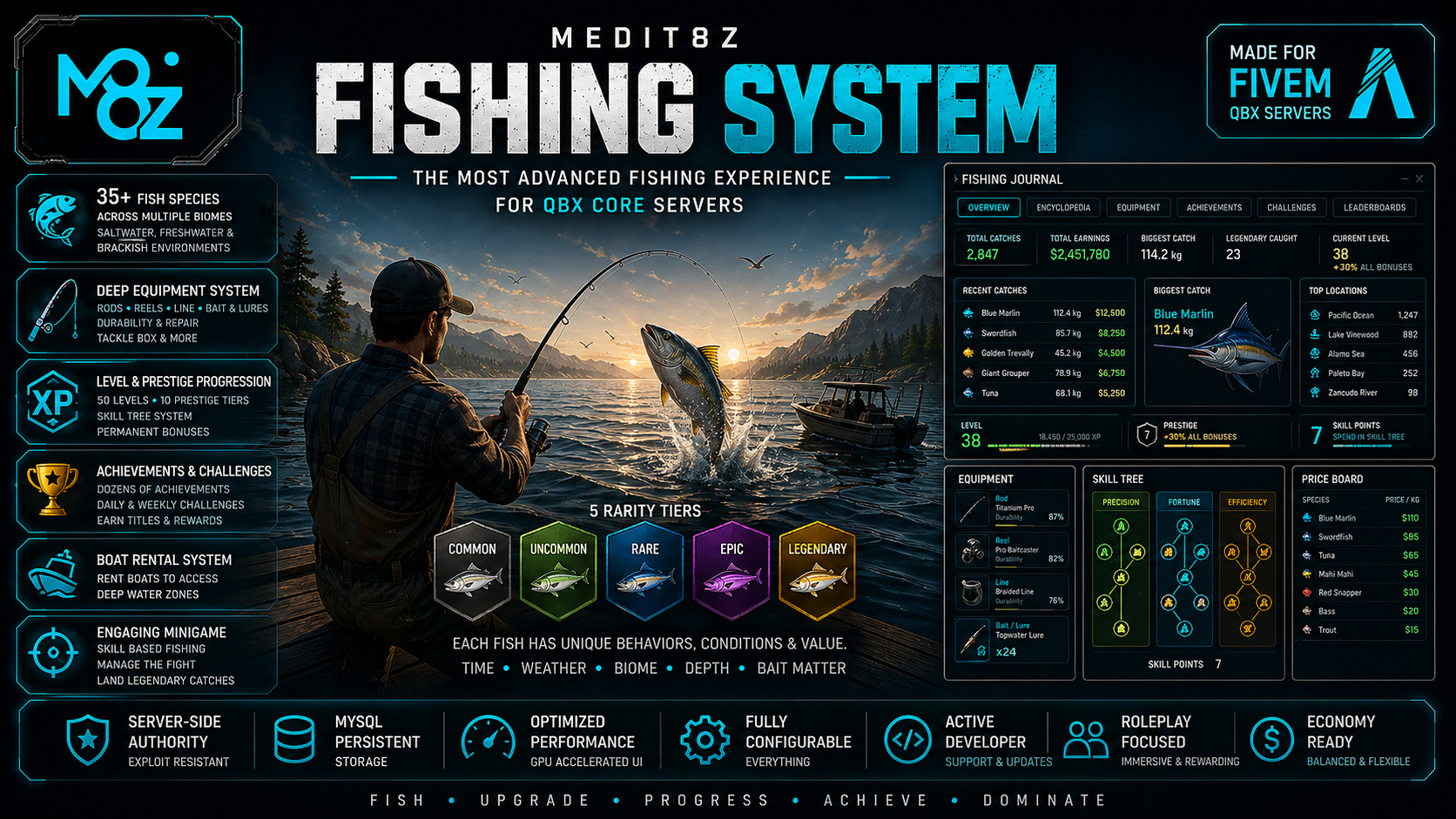 Medit8z Fishing