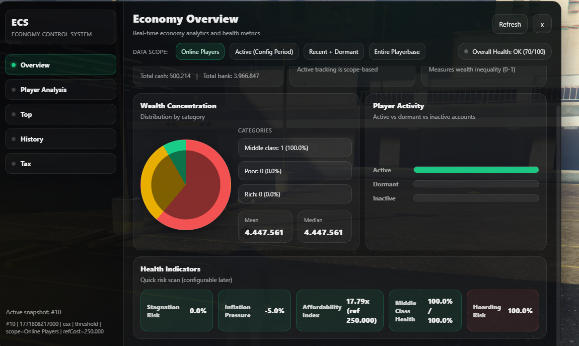 3M Economy Control