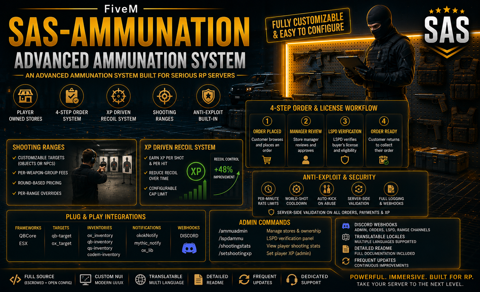SAS-AMMUNATION JOB v1.0.0 — Premium Ammunation System | QBCore & ESX