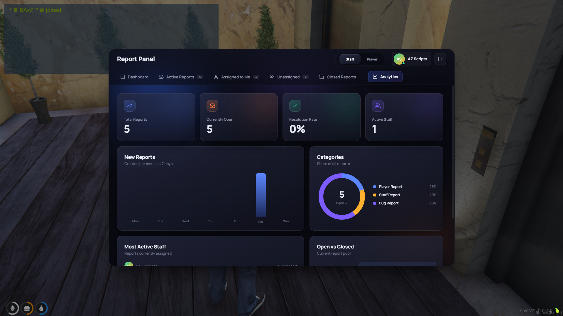 REPORT SYSTEM - OPEN SOURCE